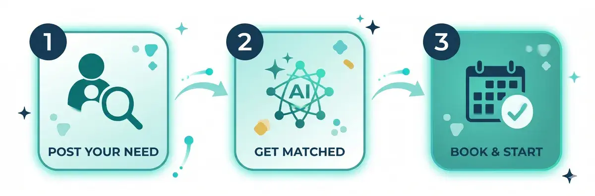 How Himam Heroes works: post your need, get matched, then book and start